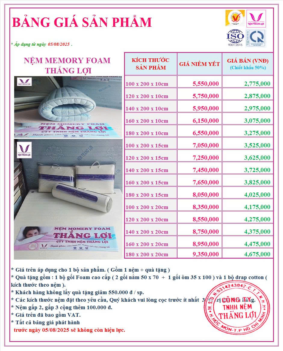 nemthangloichinhhang.vn bang gia memory foam