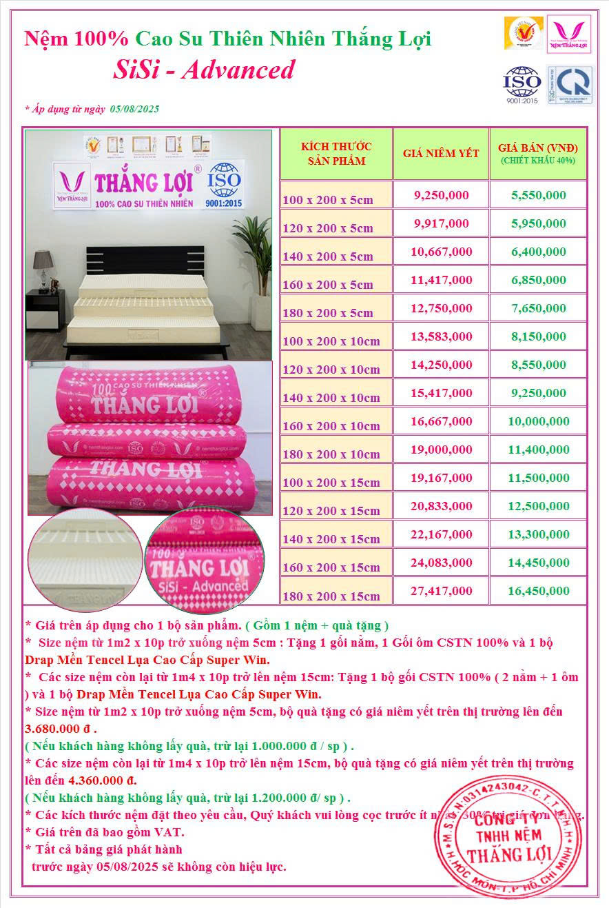 nemthangloichinhhang.vn bang gia sisi advanced